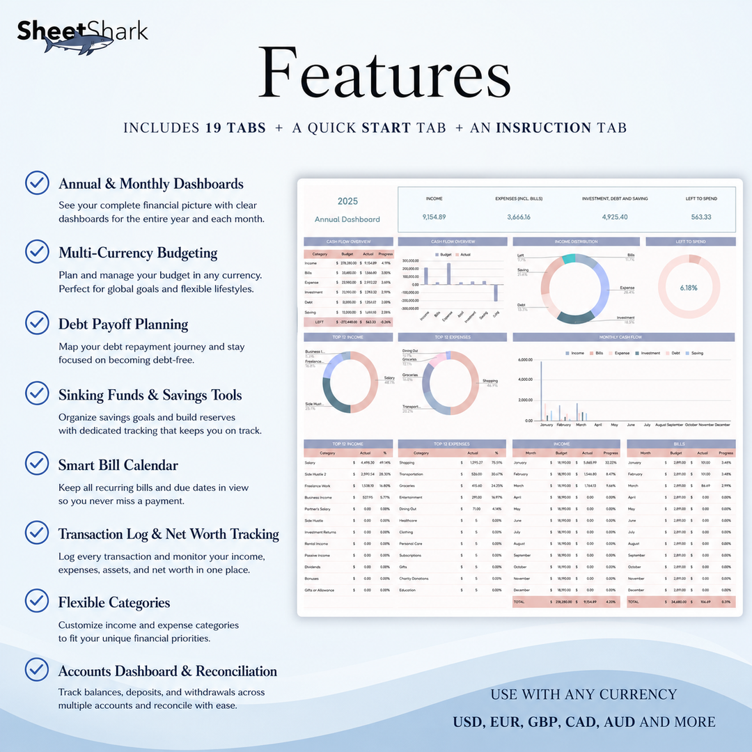 Annual Budget Spreadsheet Template – template features view