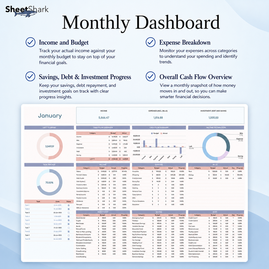 Annual Budget Spreadsheet Template – SheetShark spreadsheet template