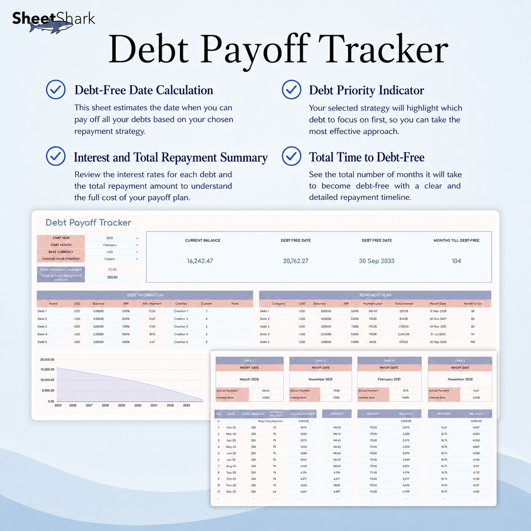Annual Budget Spreadsheet Template – dashboard and layout overview