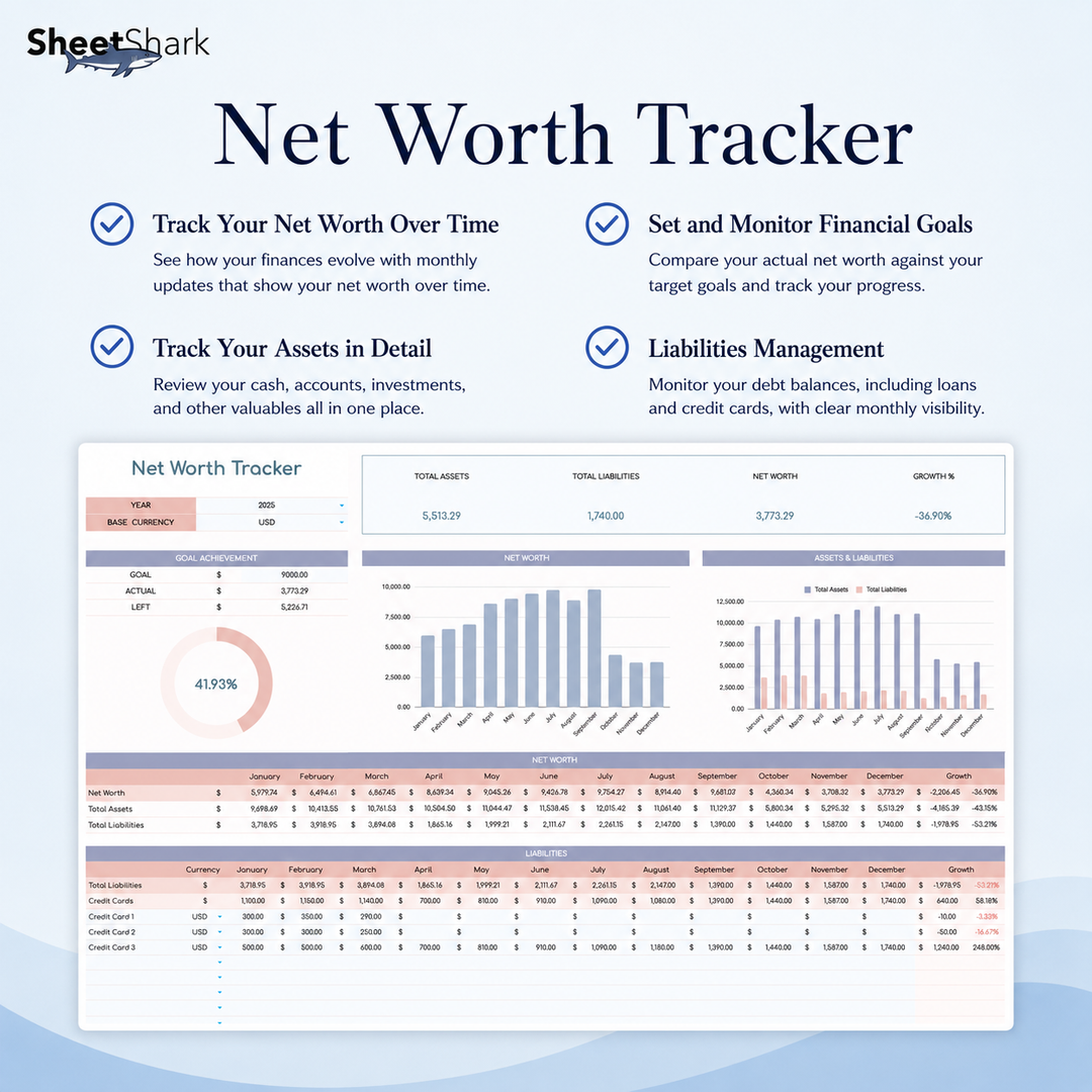 Annual Budget Spreadsheet Template – template detail view