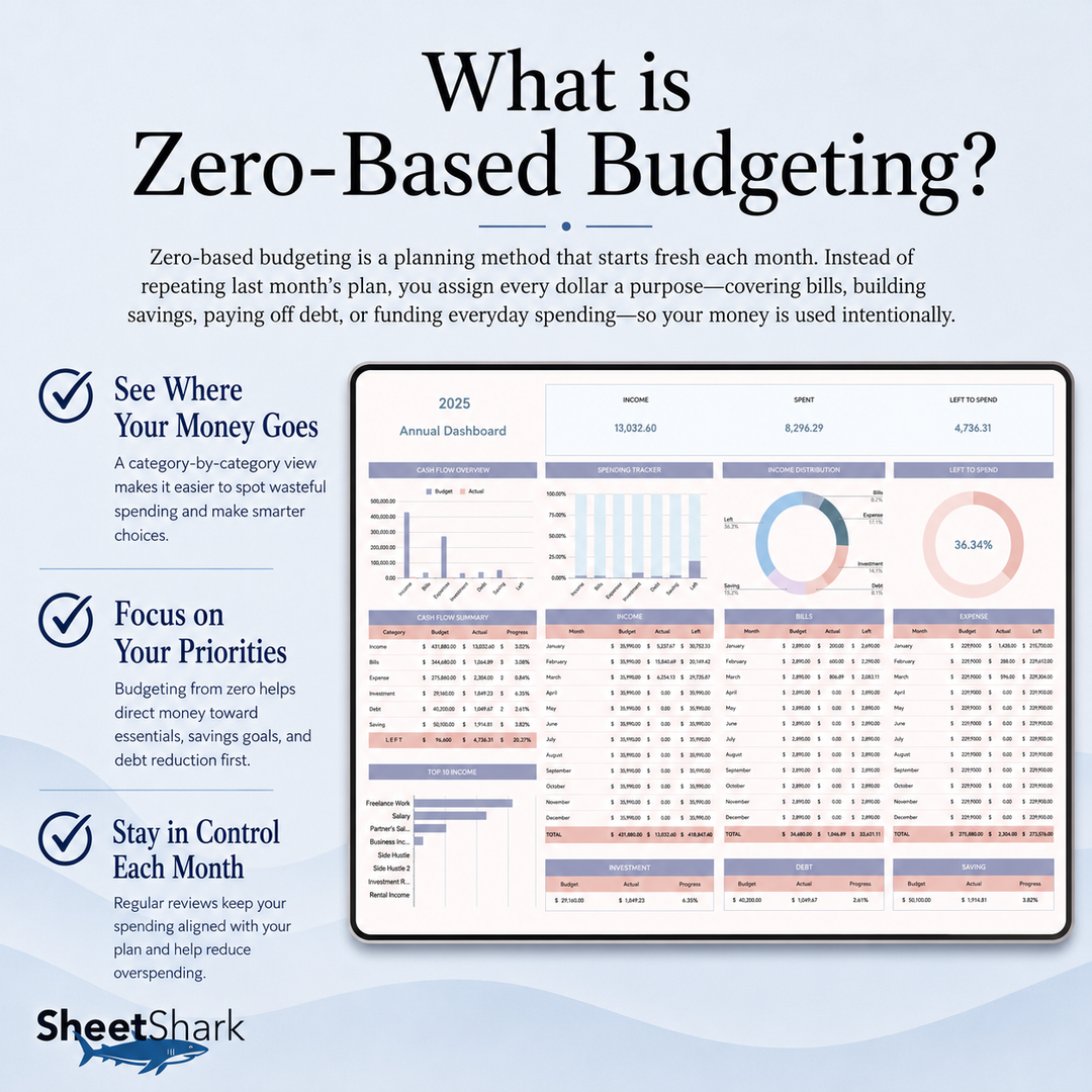 Zero-Based Budget Spreadsheet – spreadsheet template screenshot