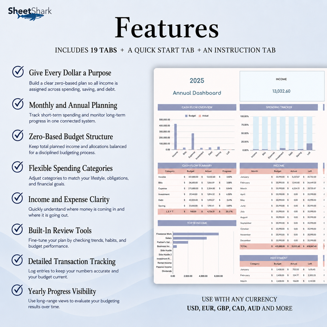 Zero-Based Budget Spreadsheet – dashboard and layout overview