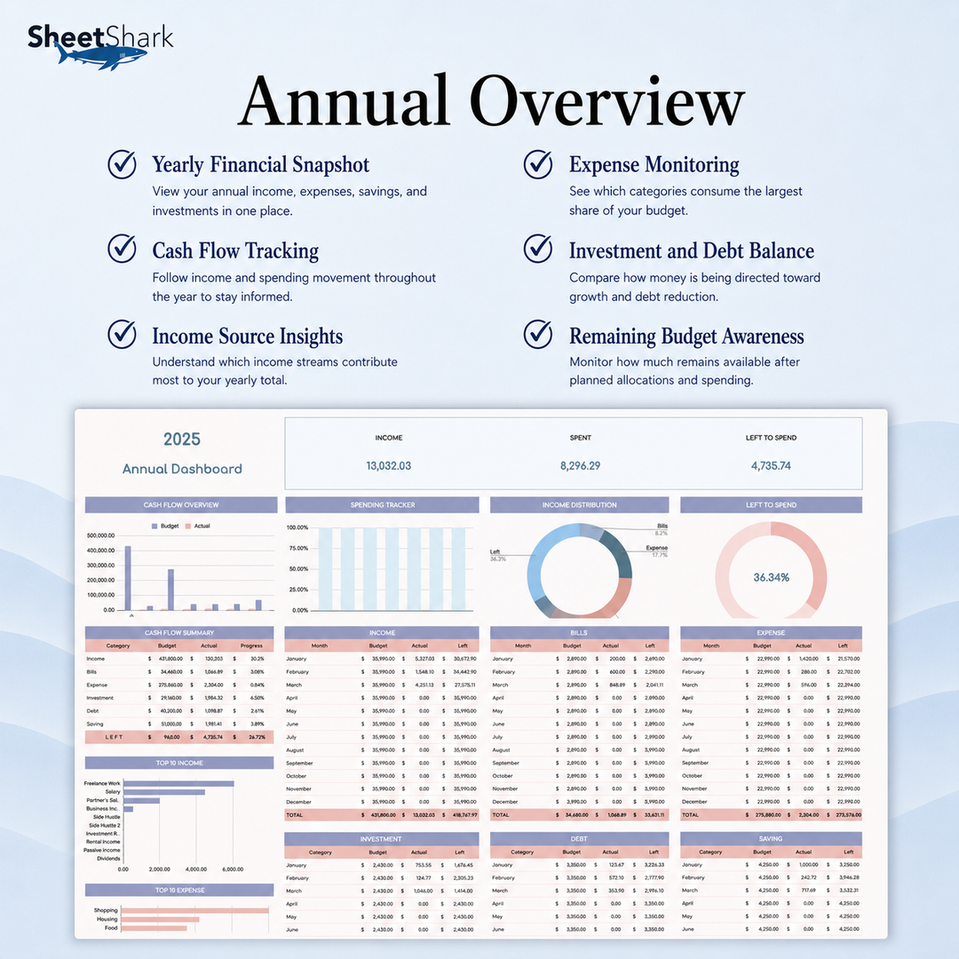 Zero-Based Budget Spreadsheet – Google Sheets compatible template