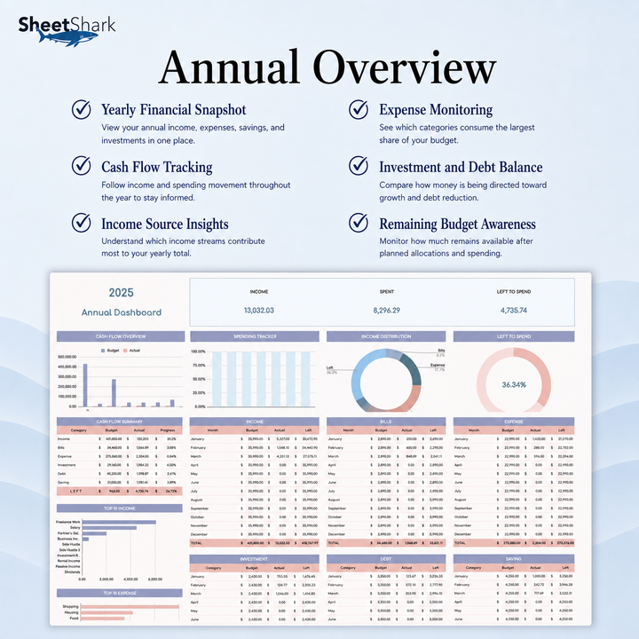 Zero-Based Budget Spreadsheet – Google Sheets compatible template