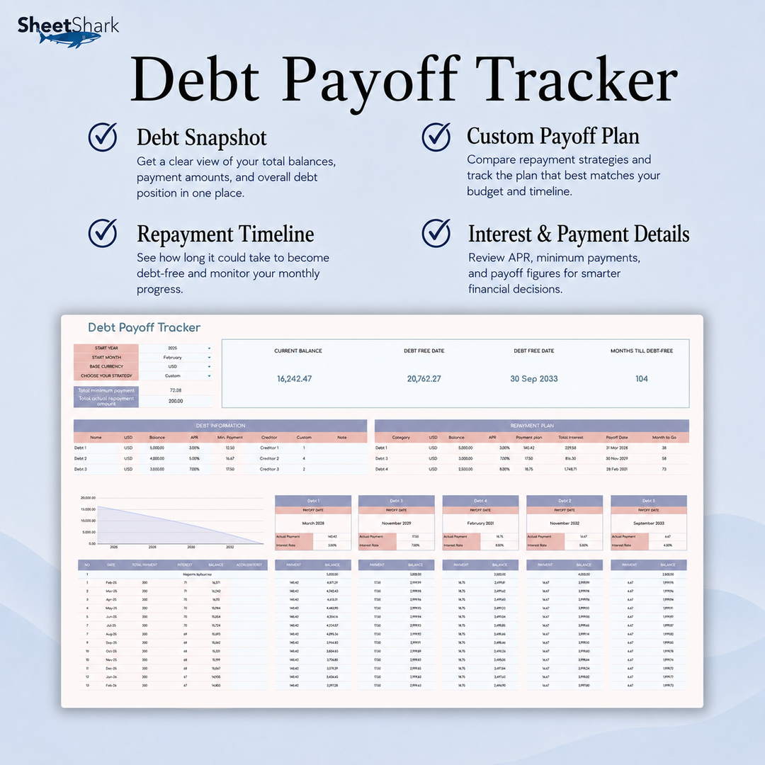 Zero-Based Budget Spreadsheet – template detail view