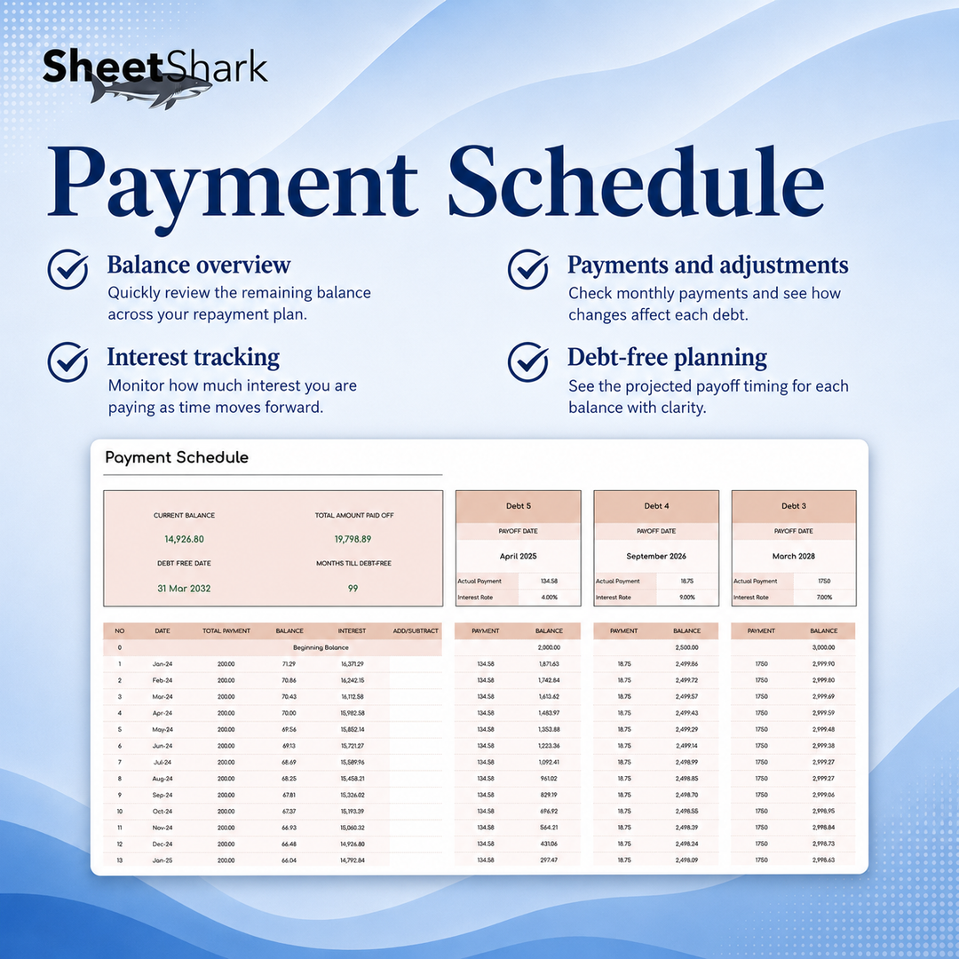 Debt Snowball Spreadsheet – example spreadsheet screenshot