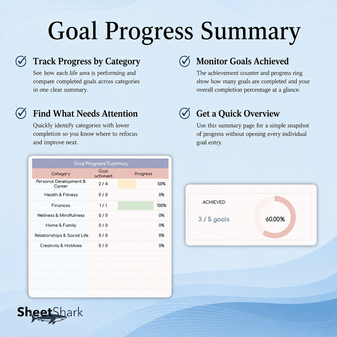 Goal Planner Spreadsheet – dashboard and layout overview