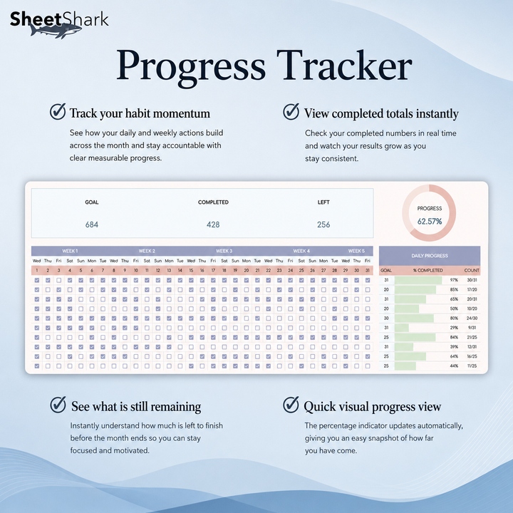 Habit Tracker Spreadsheet – dashboard and layout overview