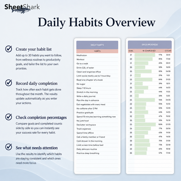 Habit Tracker Spreadsheet – example spreadsheet screenshot
