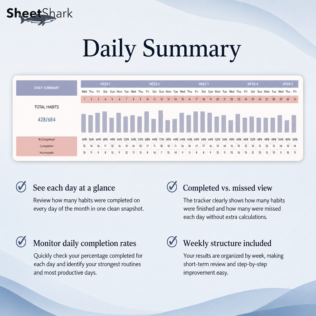 Habit Tracker Spreadsheet – Google Sheets compatible template
