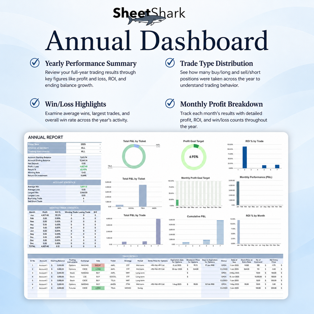 Trading Journal for Options, Stock & Futures – Google Sheets compatible template