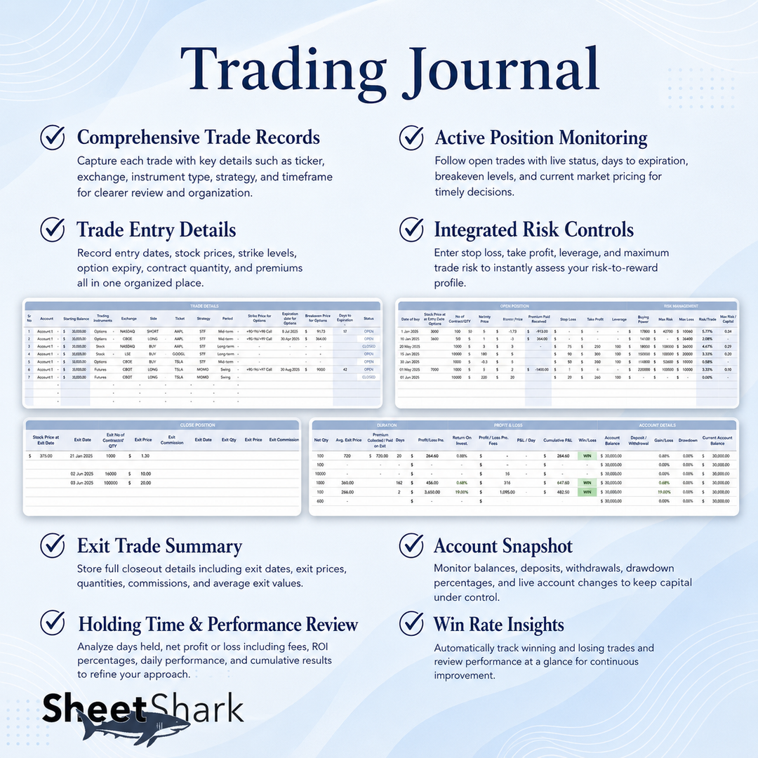 Trading Journal for Options, Stock & Futures – template features view