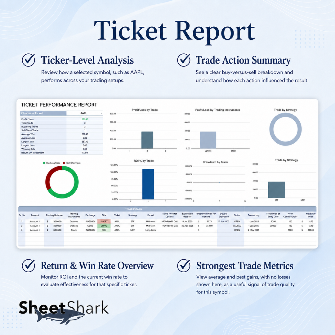 Trading Journal for Options, Stock & Futures – SheetShark spreadsheet template