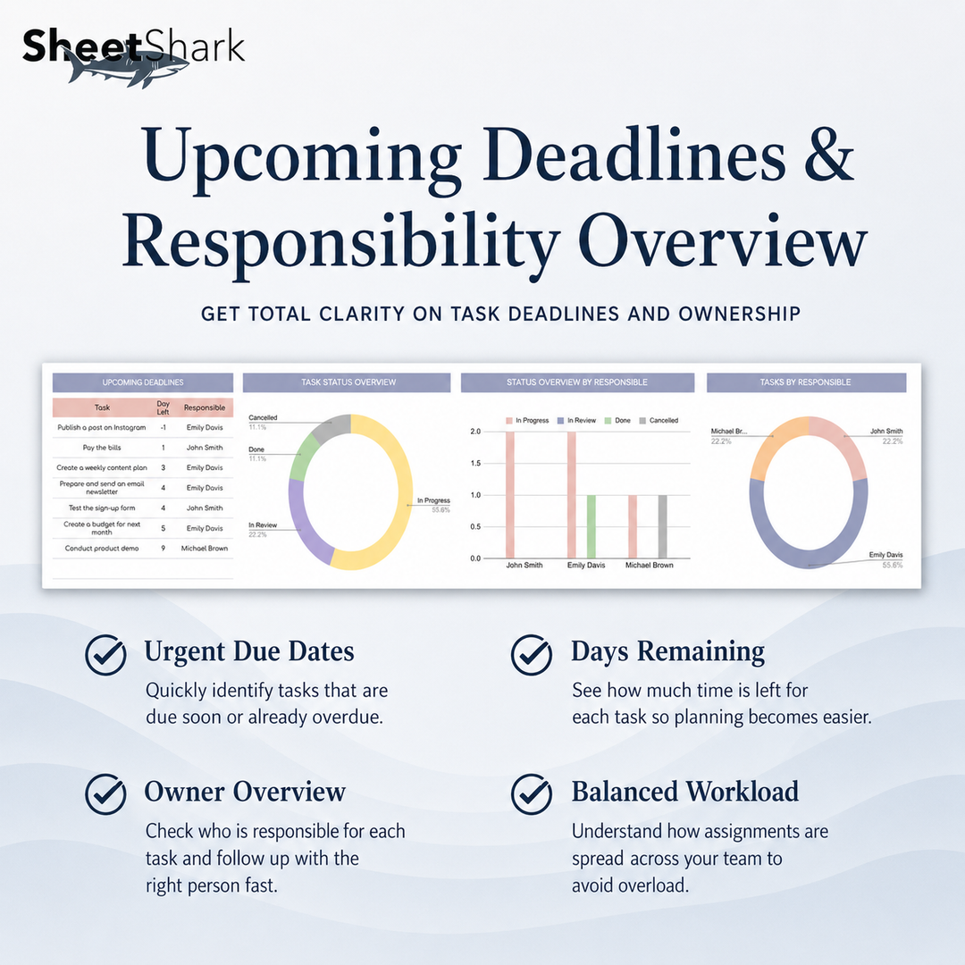 Task Tracker Spreadsheet – example spreadsheet screenshot