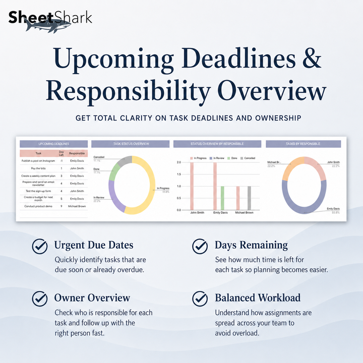 Task Tracker Spreadsheet – example spreadsheet screenshot