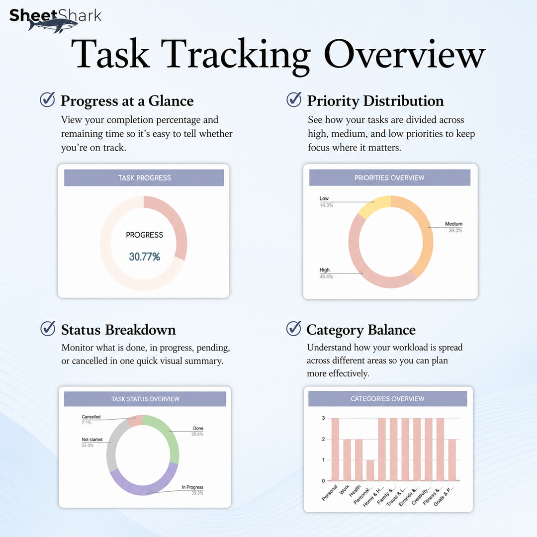 To-Do List Spreadsheet – template features view