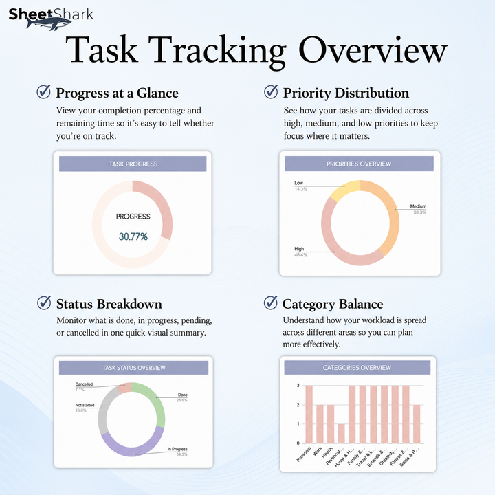 To-Do List Spreadsheet – template features view