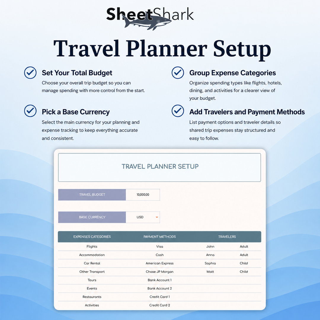 Travel Planner Spreadsheet – dashboard and layout overview