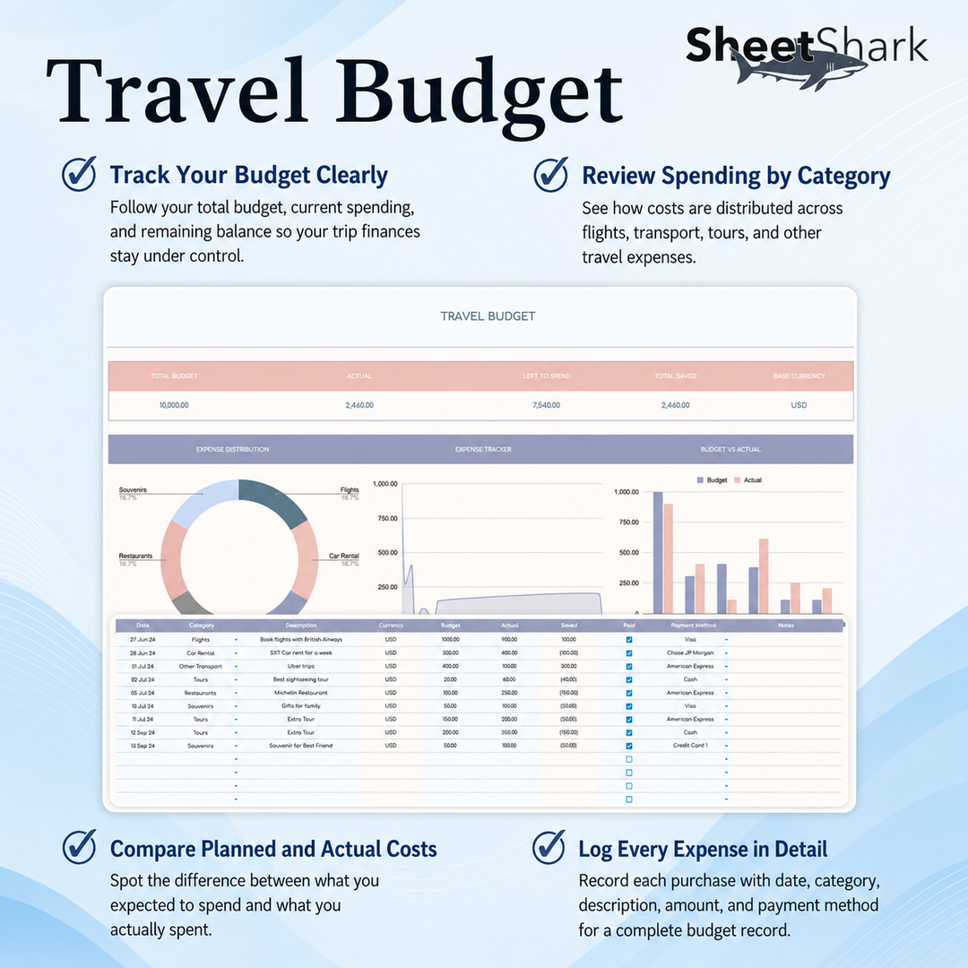 Travel Planner Spreadsheet – template features view